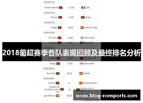 2018葡超赛季各队表现回顾及最终排名分析