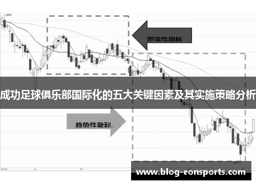 成功足球俱乐部国际化的五大关键因素及其实施策略分析