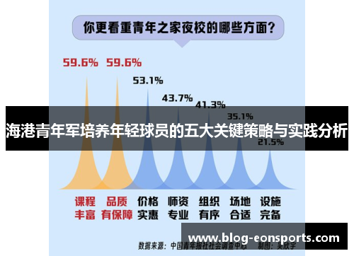 海港青年军培养年轻球员的五大关键策略与实践分析